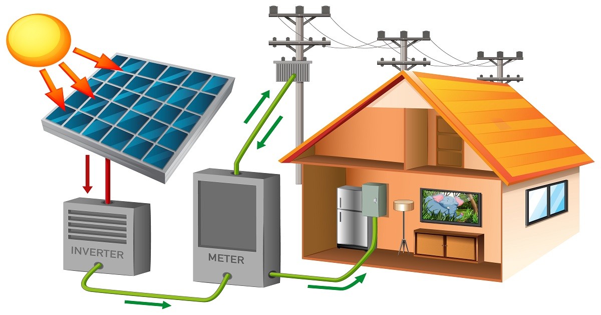 importance of solar battery storage